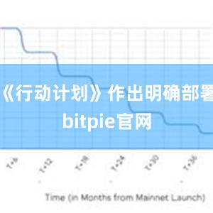 《行动计划》作出明确部署bitpie官网