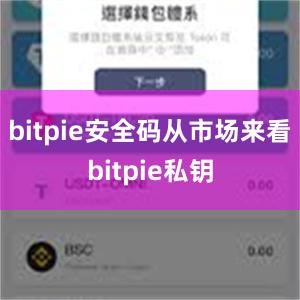 bitpie安全码从市场来看bitpie私钥