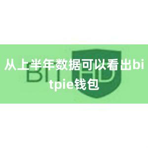 从上半年数据可以看出bitpie钱包