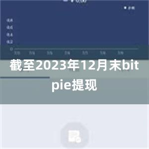 截至2023年12月末bitpie提现